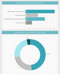 MDI_infographic