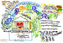 NCIF Network illustration NCIF Network illustration